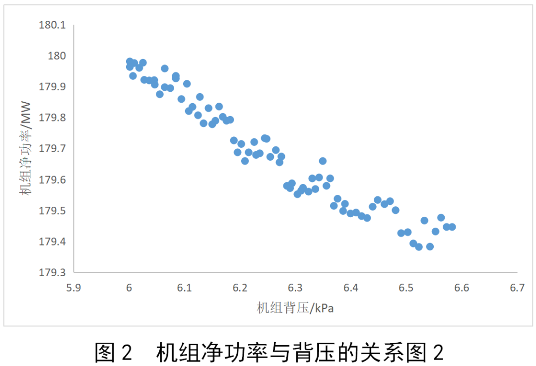 凝汽器