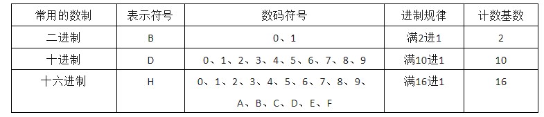 数字电路与单片机C编程杂谈