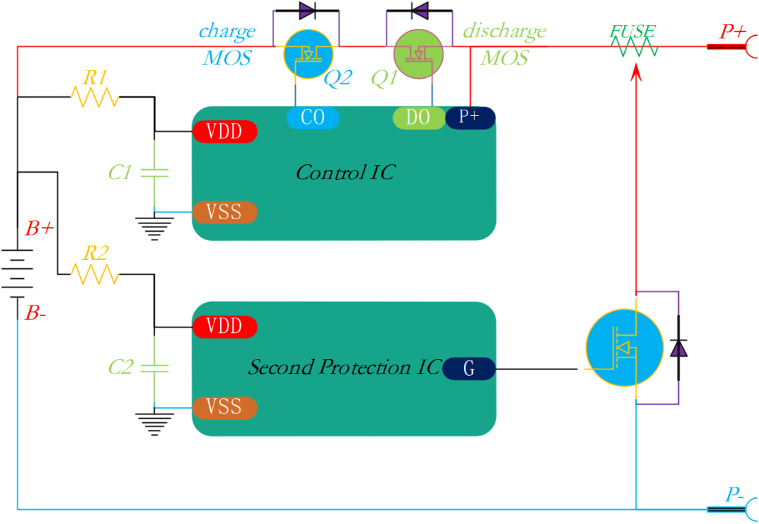 MOSFET