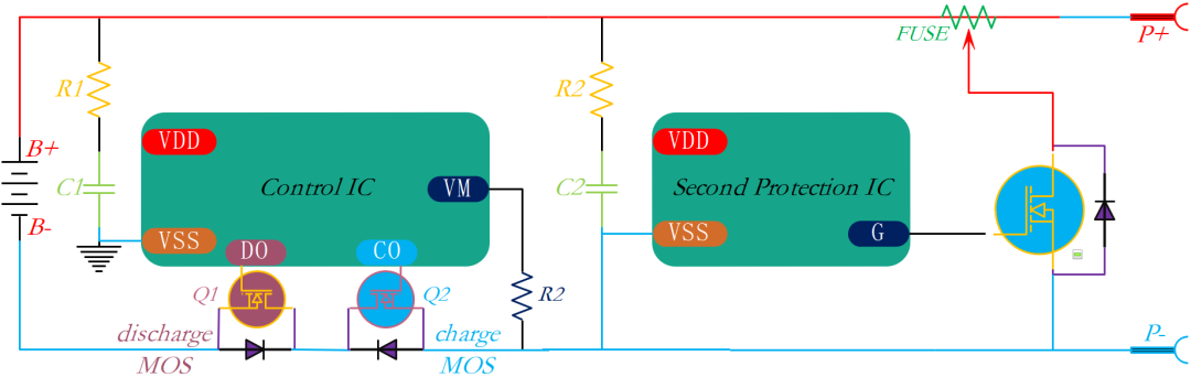 MOSFET