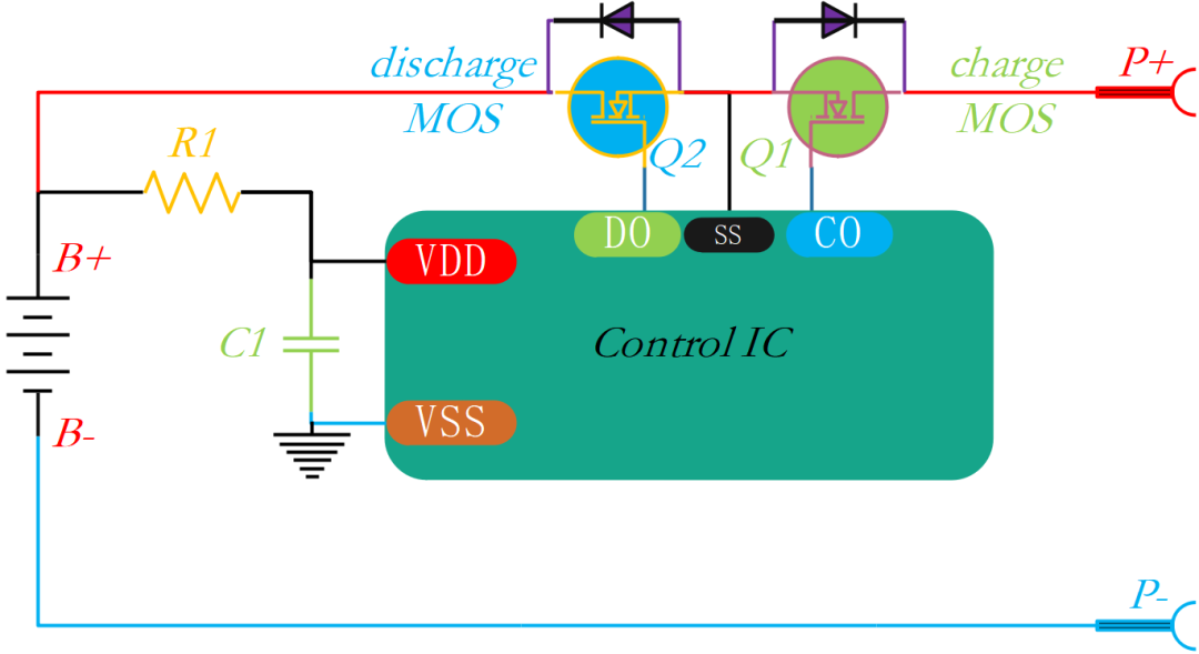 MOSFET