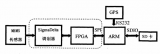 模数转换器<b class='flag-5'>SC1644</b>在<b class='flag-5'>地震</b><b class='flag-5'>勘测</b><b class='flag-5'>仪器</b>中的应用