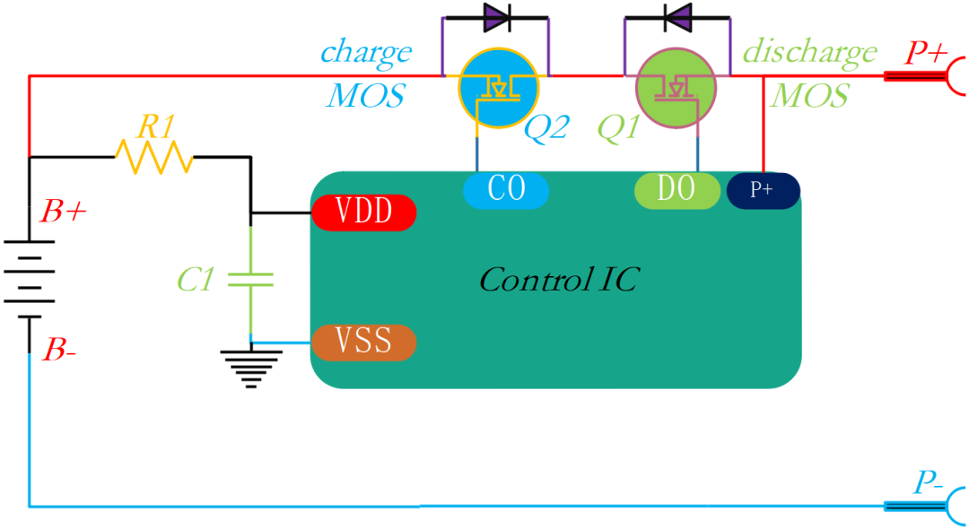 MOSFET