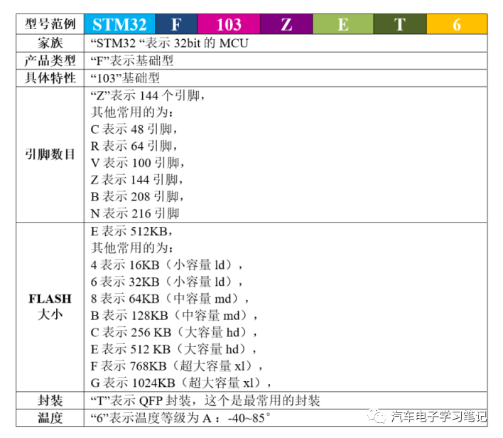 STM32 <b class='flag-5'>UDS</b> <b class='flag-5'>Bootloader</b>开发需求