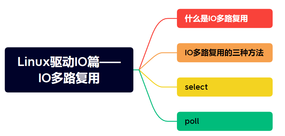 Linux驱动学习笔记：IO多路复用