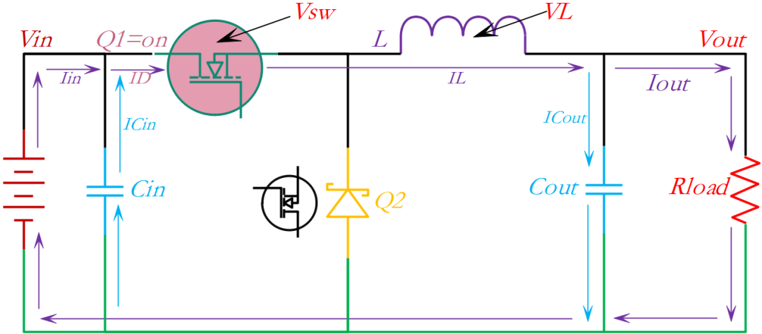 开关电源的<b class='flag-5'>噪声</b>是如何产生的