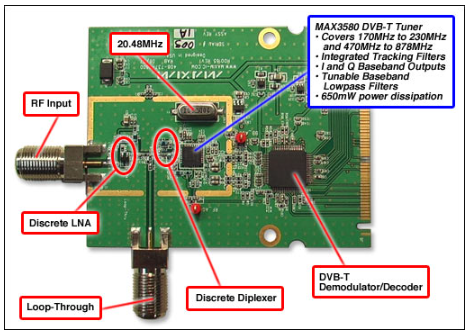 采用MAX3580的DVB-T接收器参考设计