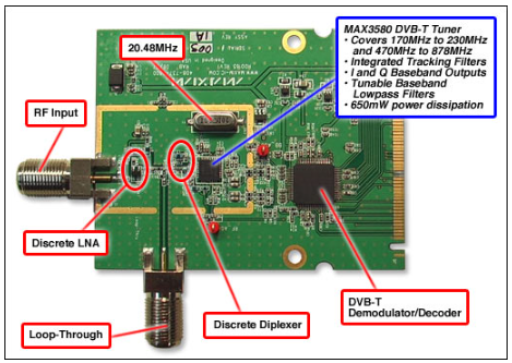 采用<b class='flag-5'>MAX3580</b>的DVB-T接收<b class='flag-5'>器</b>參考設計