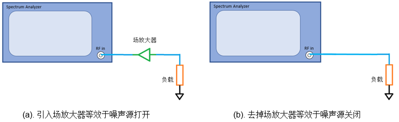 频谱仪