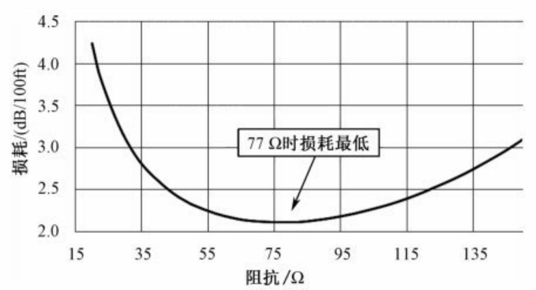 射频电路