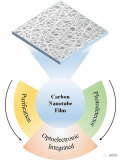 碳纳米管薄膜光<b class='flag-5'>探测器</b>最新<b class='flag-5'>进展</b>