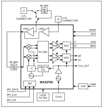 MAX2769 <b class='flag-5'>GPS</b>参考设计