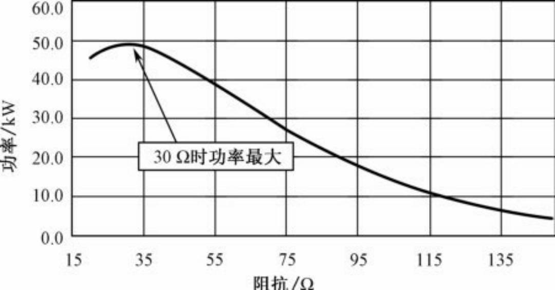 射频电路