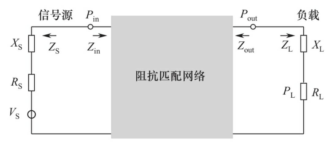 射频电路