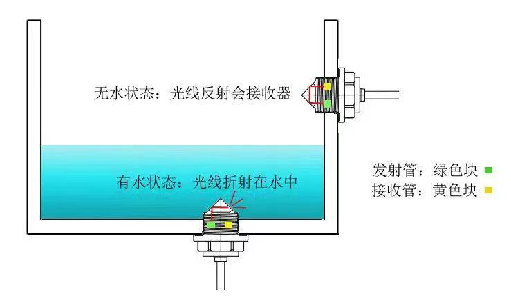 养生壶<b class='flag-5'>水位</b><b class='flag-5'>传感器</b>是如何检测缺水的