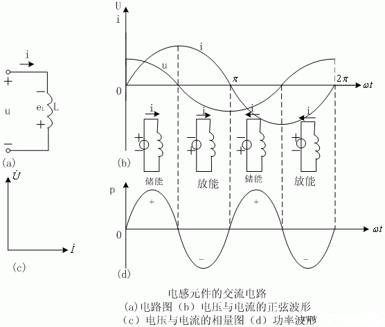 电路分析