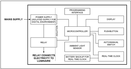智能照明控制器<b class='flag-5'>测量</b>环境光并跟踪<b class='flag-5'>时间</b>
