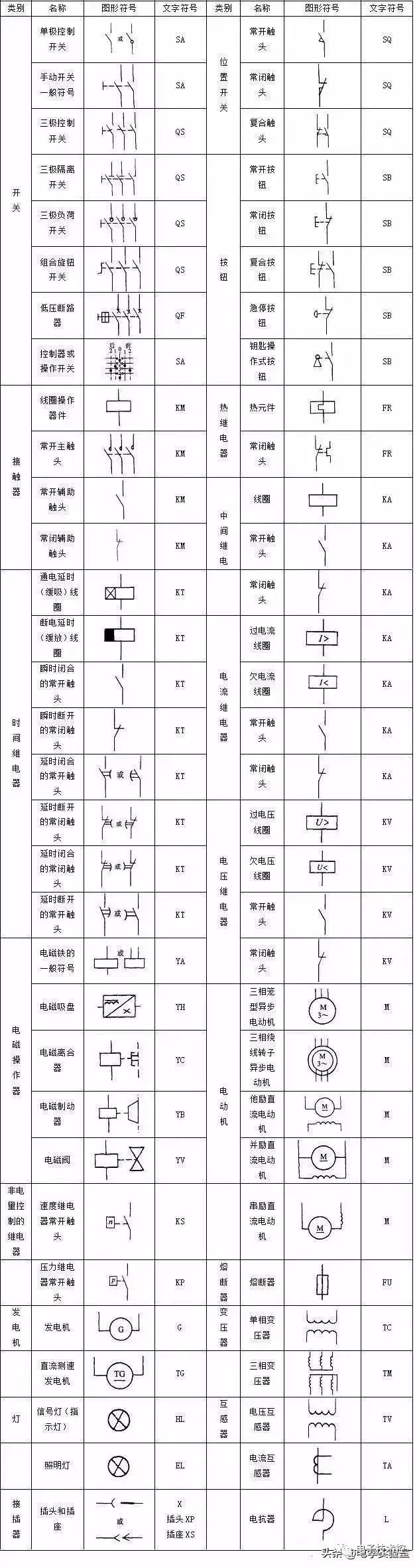 电动机控制电路图讲解 解读电动机控制电路图工作方式