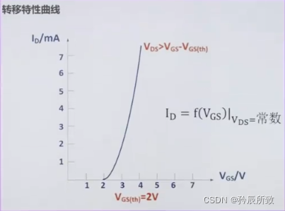 场效应管