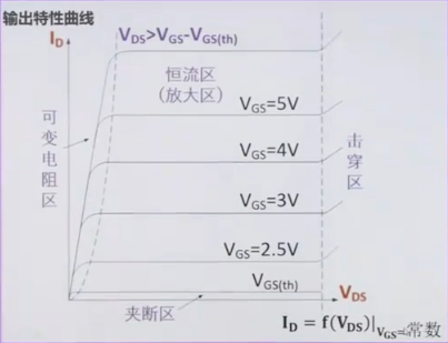 场效应管