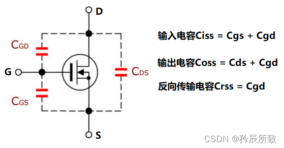 场效应管