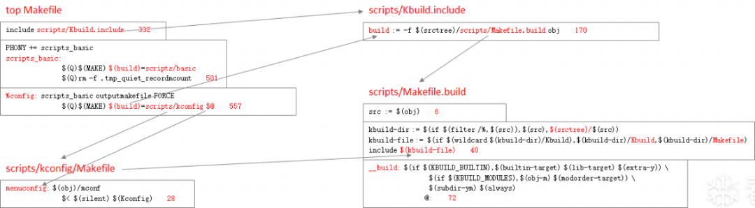 Makefile知识点以及Linux内核Makefile执行流程