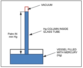 液位测量系统使用补偿硅<b class='flag-5'>压力传感器</b>和Δ-Σ ADC-第1部分