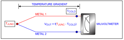 现代热电偶和高分辨率Δ-Σ型ADC可实现高精度温度测量