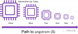 汽车<b class='flag-5'>芯片面临</b>的最大技术<b class='flag-5'>挑战</b>是什么？