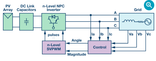 PWM