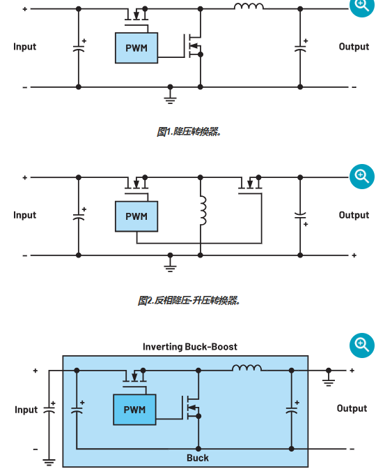 如何為ATE應用創建具有拉電流和灌電流功能的雙輸出電壓軌