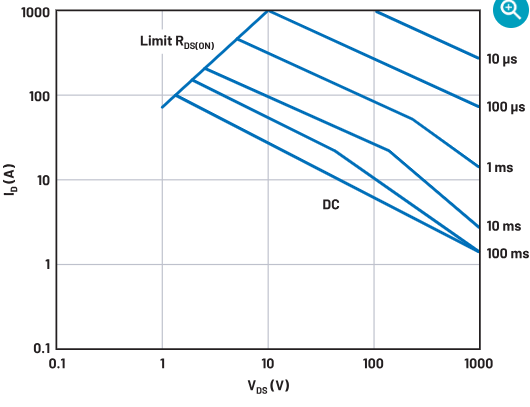 DC-DC