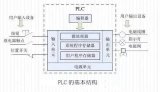 PLC与<b class='flag-5'>变频器</b><b class='flag-5'>通讯</b>接线方法