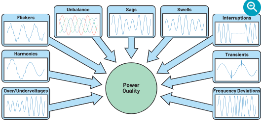 電能質量監測第1部分：符合標準的電能質量測量的重要性