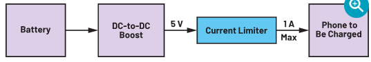 使用集成MOSFET<b class='flag-5'>限制</b><b class='flag-5'>电流</b>的简单方法