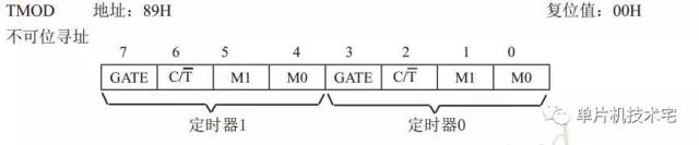 51单片机