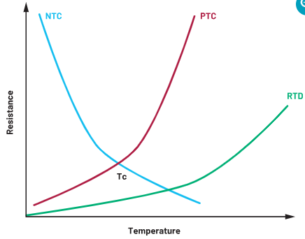 基于热敏电阻的温度检测系统—第1部分：设计挑战和电路配置