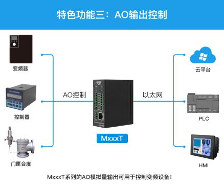 以太网IO模块M100T (12)