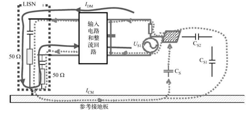 EMC测试实质之传导骚扰