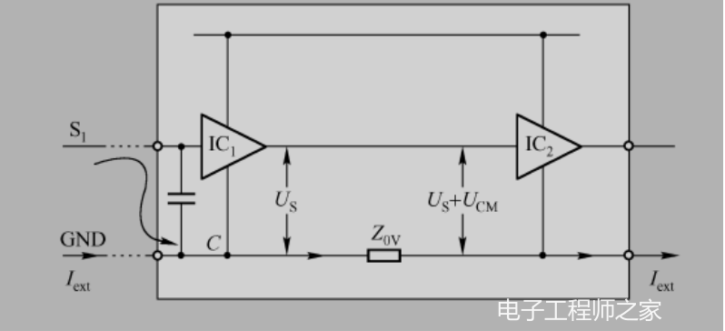 EMC测试实质之共模传导性抗扰度