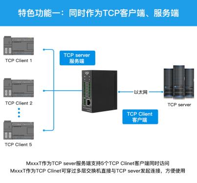 以太网IO模块M100T (10)