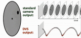 动态视觉相机(DVS)和动态音频传感器(DAS)的工作原理