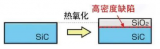 破解<b class='flag-5'>SiC</b> <b class='flag-5'>MOS</b>难题，<b class='flag-5'>新技术</b>减少50%碳残留