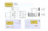 無刷直流電機(jī)硬件在環(huán)[HIL]應(yīng)用驗(yàn)證流程