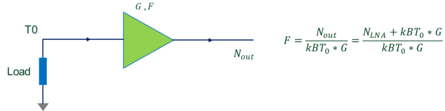 什么是desense noise figure？Desense Noise Figure应该这样测试