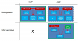 在IAR Embedded Workbench<b class='flag-5'>中进行</b>ARM+RISC-V多核<b class='flag-5'>调试</b>