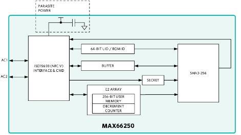 AN-7657：使用MAX66250桌面应用，基础知识