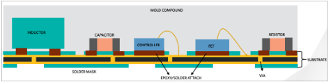 功率模块焊盘栅格阵列（LGA）封装及其应用