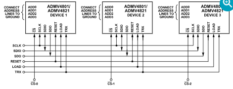 AN-2021： ADMV4801/ADMV4821 SPI应用笔记