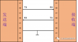 串口通讯的通讯协议技术详解